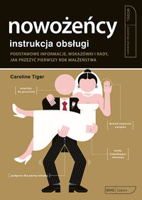 Nowożeńcy - instrukcja obsługi