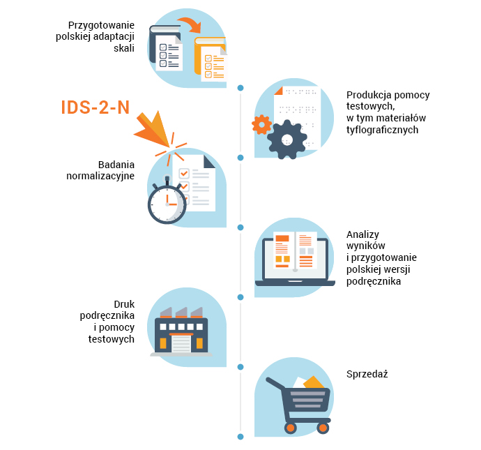 IDS-2-N etap prac: normalizacja